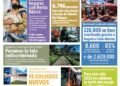 Rendición de cuentas 2020: así va el Plan Distrital de Desarrollo para Bogotá