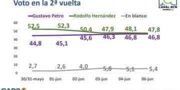 Medición de intensionalidad de voto